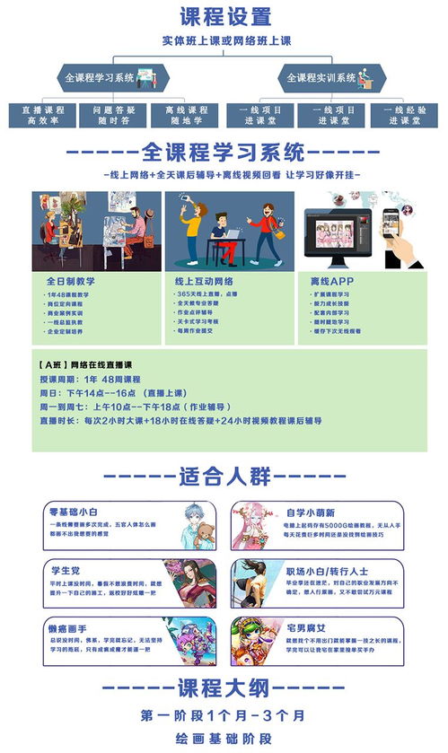 選擇成都藝學繪新手板繪訓練營 價格與培訓質量對比分析